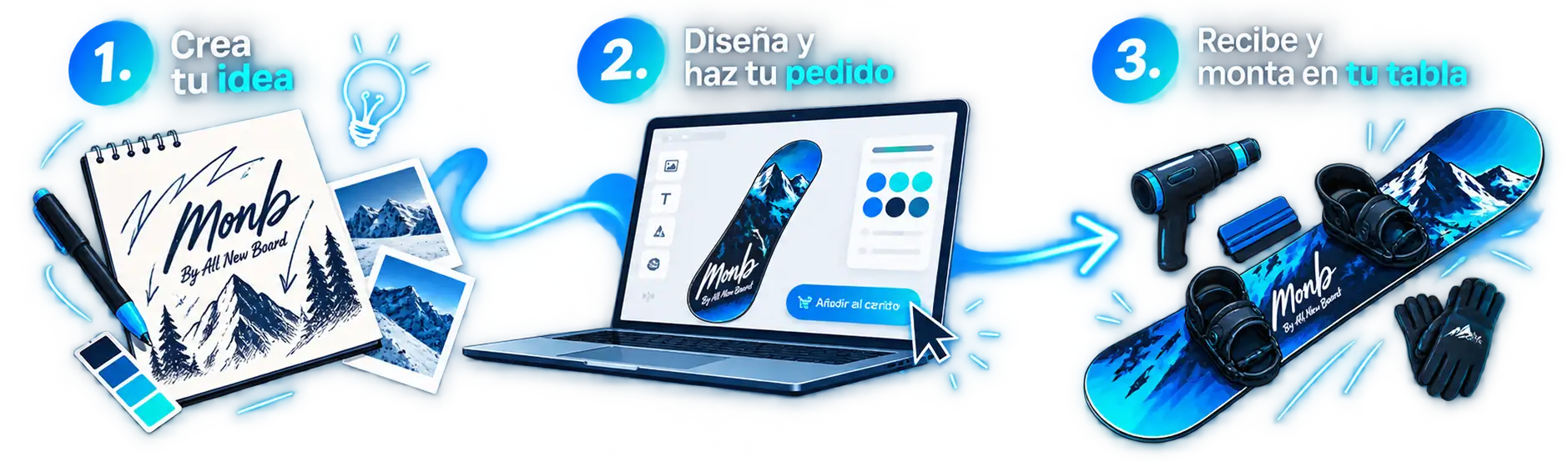 Crea tu idea, diseña y haz tu pedido, recibe y monta el vinilo en tu tabla